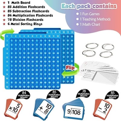 Math Fidget Toy, Math Game with Addition,Subtraction,Multiplication,Division Flash Cards or Time Table